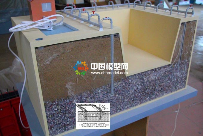 教學(xué)模型，學(xué)生實(shí)踐模型