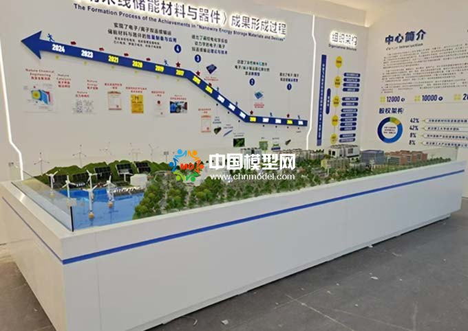 儲能材料與器件的批量制備與應(yīng)用沙盤模型